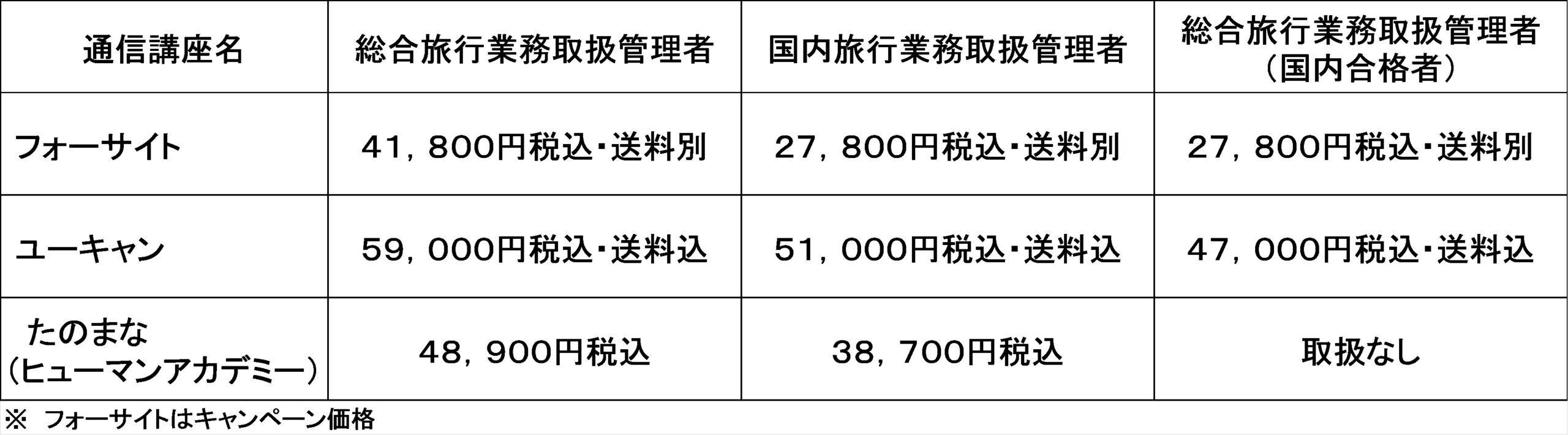 フォーサイト・ユーキャン・たのまなの旅行業務取扱管理者講座の違い 
