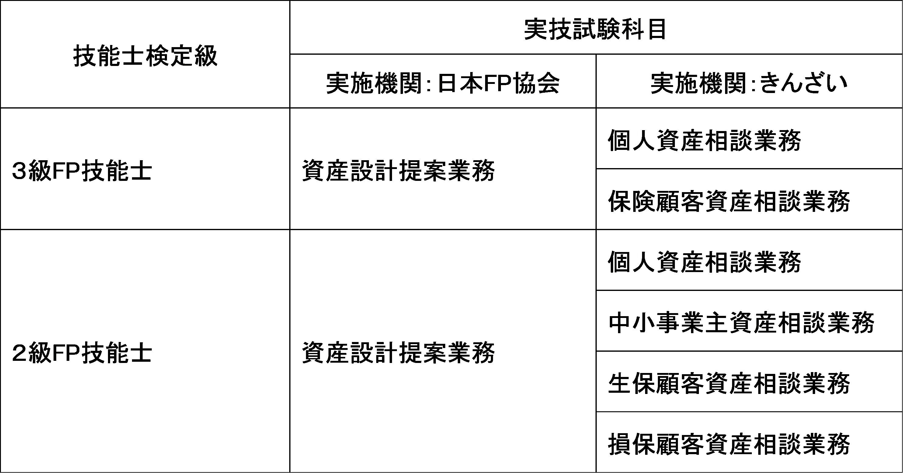 知らなきゃ損する ファイナンシャルプランナーとは 就職や転職に有利 役立つ資格 加藤たかしのオススメ