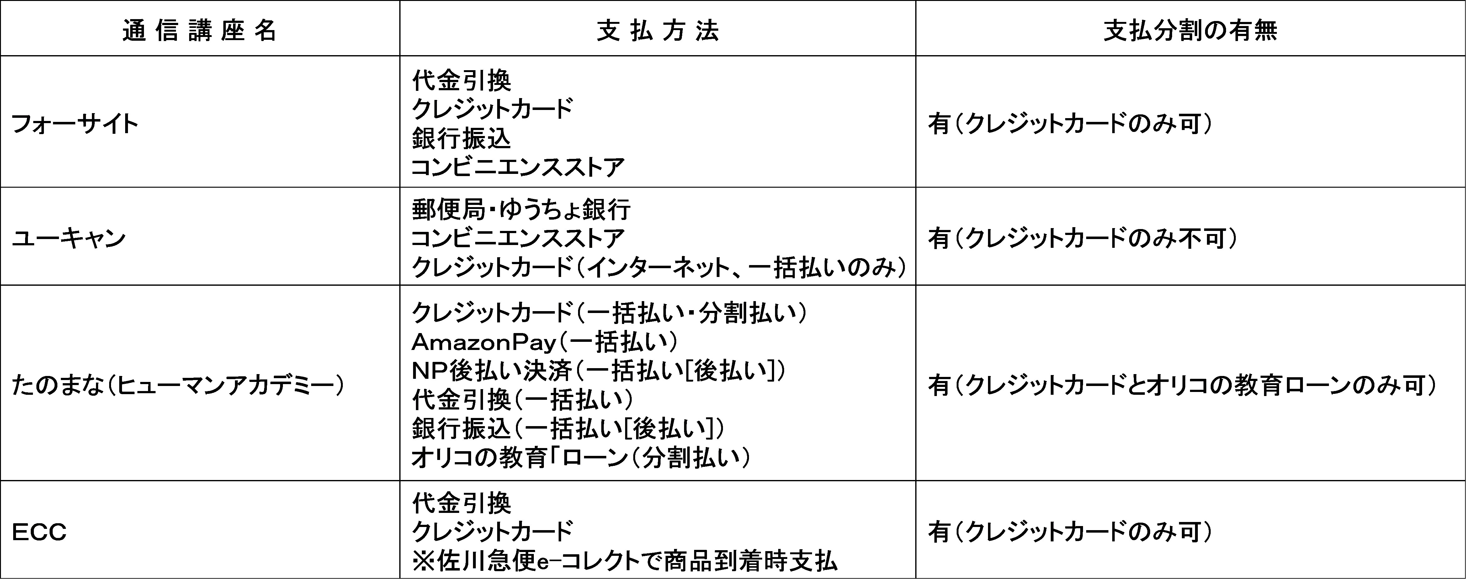 フォーサイト ユーキャン たのまな Eccのファイナンシャルプランナー講座を比較 どれを選ぶ 役立つ資格 加藤たかしのオススメ