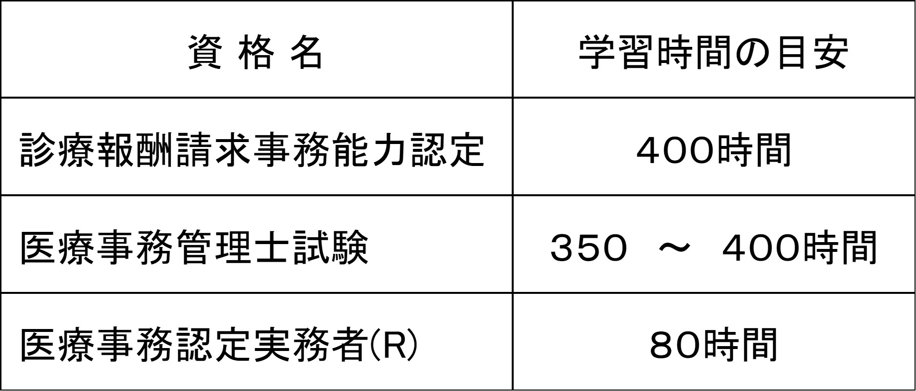 知らなきゃ損する 医療事務とは 就職や転職に有利 役立つ資格 加藤たかしのオススメ 知らなきゃ損する 医療事務とは 就職や転職に有利 役立つ資格 加藤たかしのオススメ