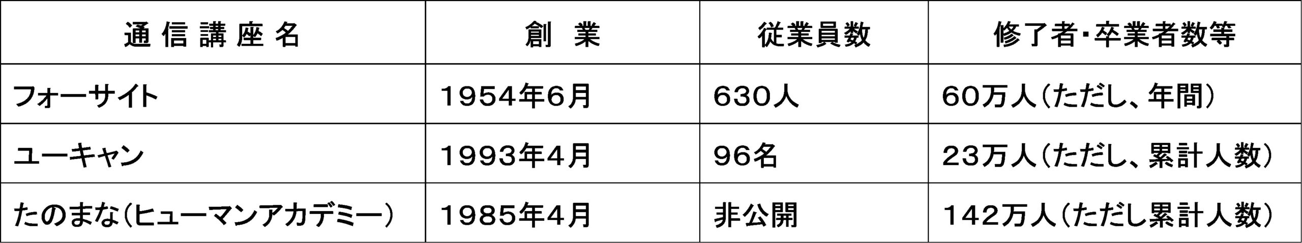 フォーサイト たのまな ユーキャンの医療事務講座を比較 どれを選ぶ 役立つ資格 加藤たかしのオススメ