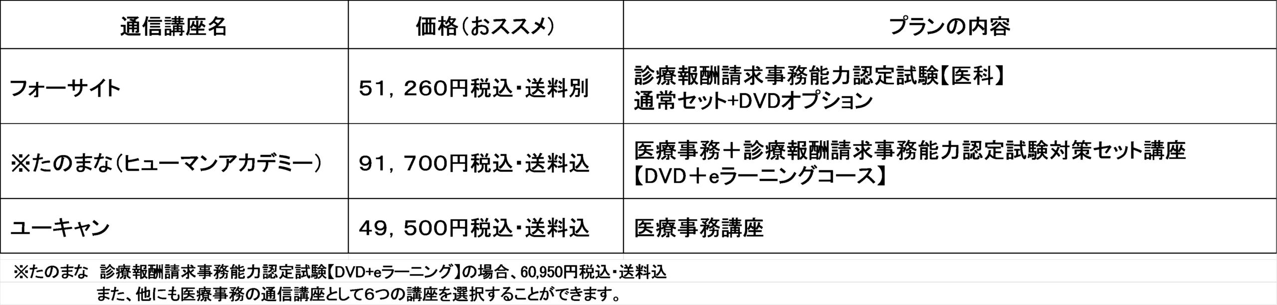 フォーサイト たのまな ユーキャンの医療事務講座を比較 どれを選ぶ 役立つ資格 加藤たかしのオススメ