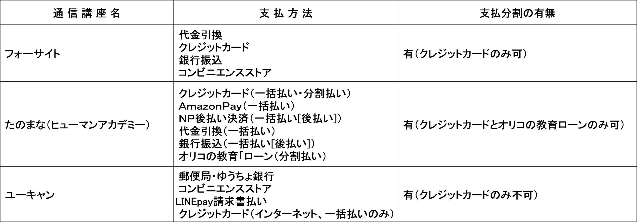 フォーサイト たのまな ユーキャンの医療事務講座を比較 どれを選ぶ 役立つ資格 加藤たかしのオススメ