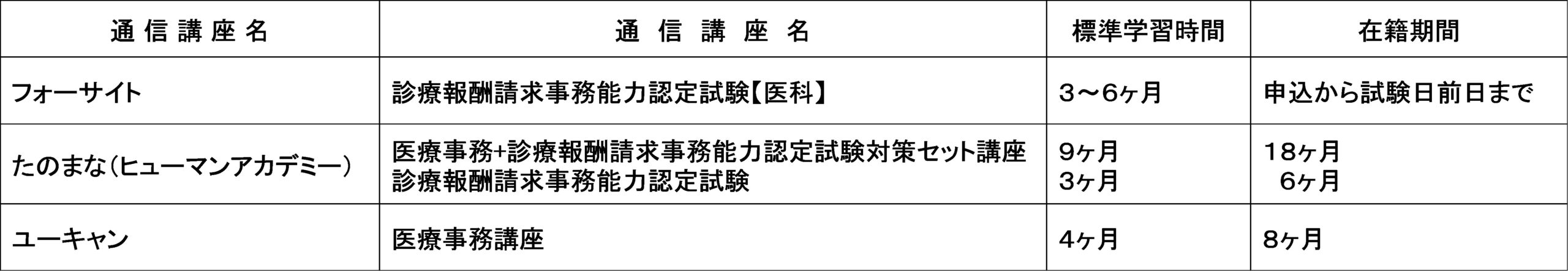 フォーサイト たのまな ユーキャンの医療事務講座を比較 どれを選ぶ 役立つ資格 加藤たかしのオススメ